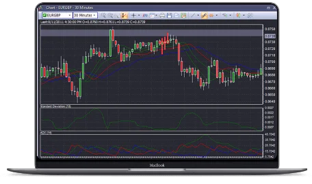Act trader screen Mac Book